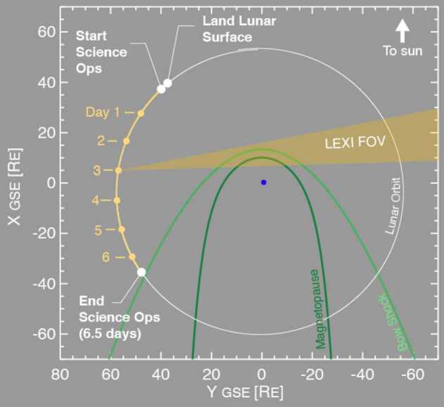 Fig. 14