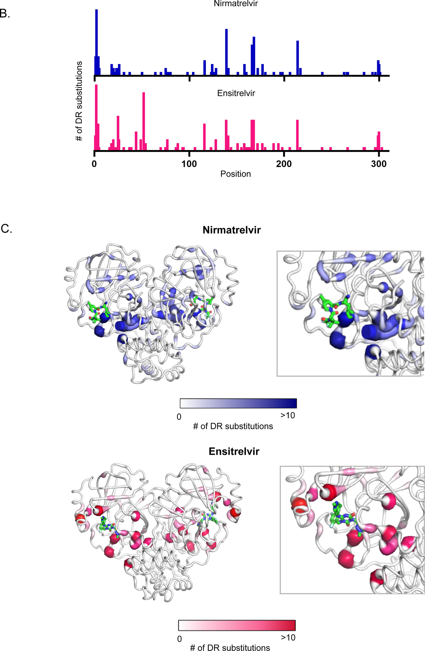 Figure 6.