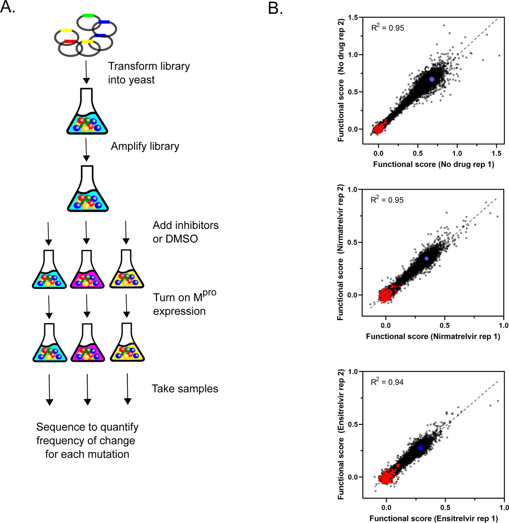 Figure 3.