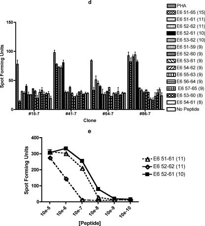 FIG.2.