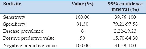 graphic file with name HV-17-88-g002.jpg