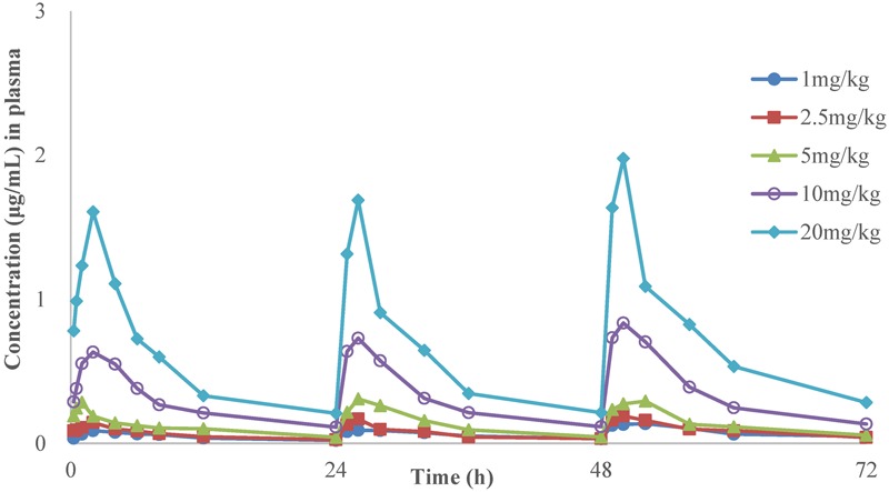 FIGURE 1