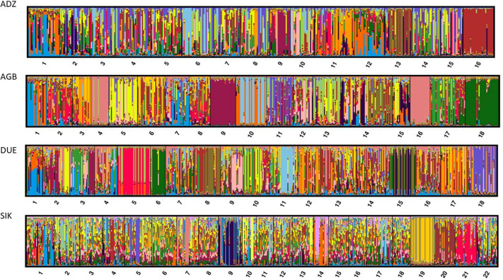 Supplementary Fig. S2: