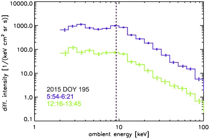 jgra55188-fig-0003