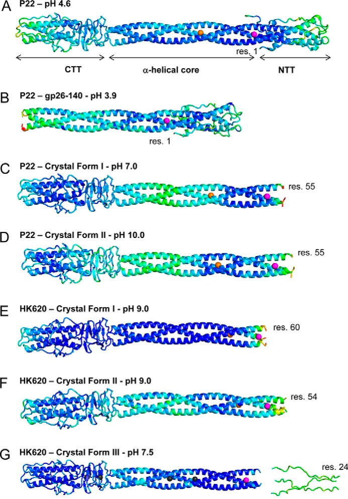 FIGURE 1.