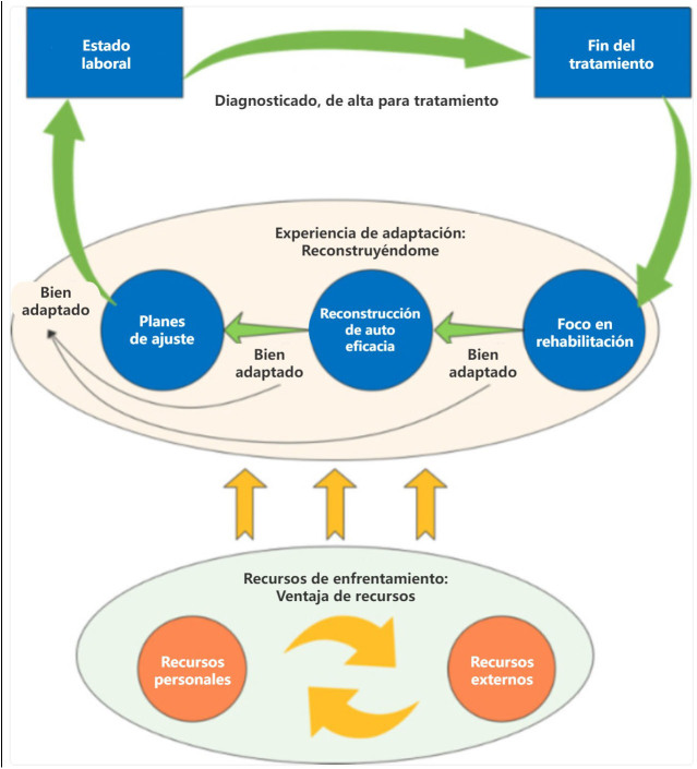 Figura 2