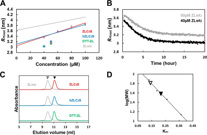 FIGURE 3.