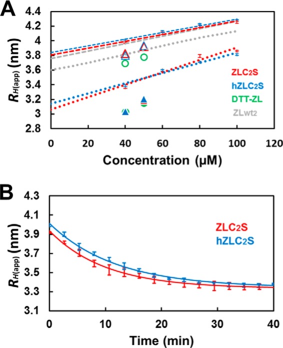 FIGURE 6.