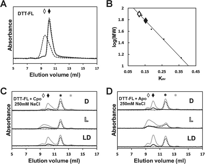 FIGURE 10.