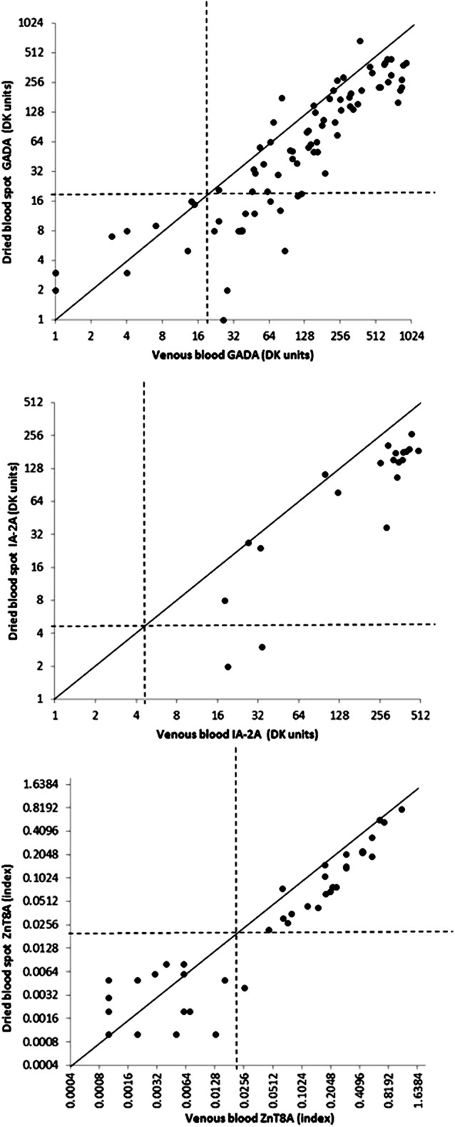 FIG. 1.