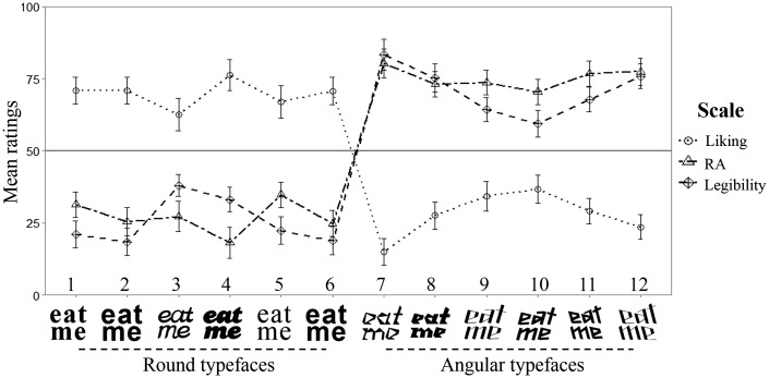 Figure 4.