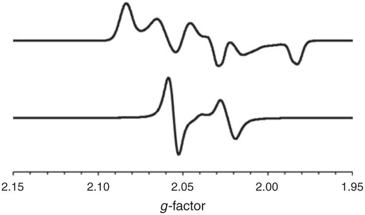 Fig. 4