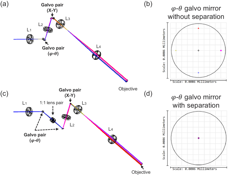 Fig. 3.