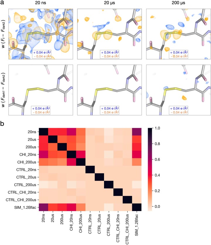 Extended Data Fig. 1