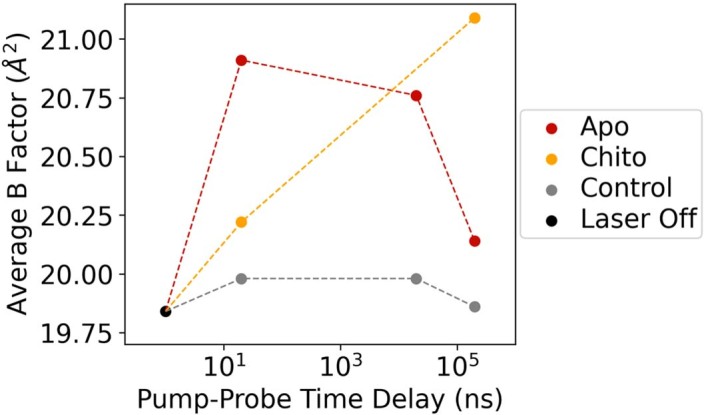 Extended Data Fig. 4