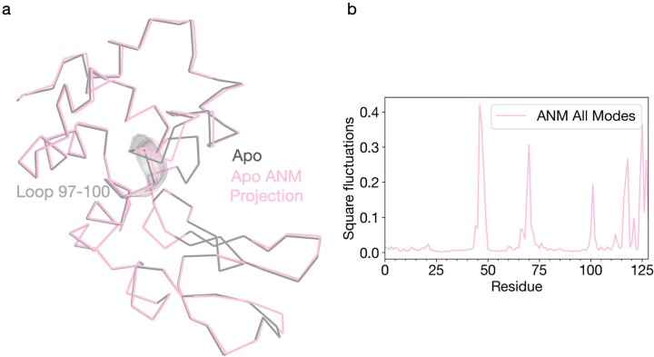 Extended Data Fig. 3