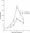 FIG. 10.