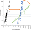Fig. 7