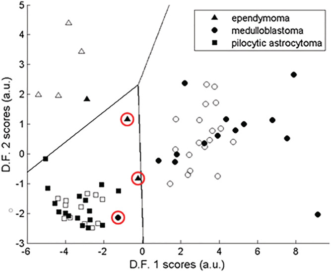 FIGURE 3