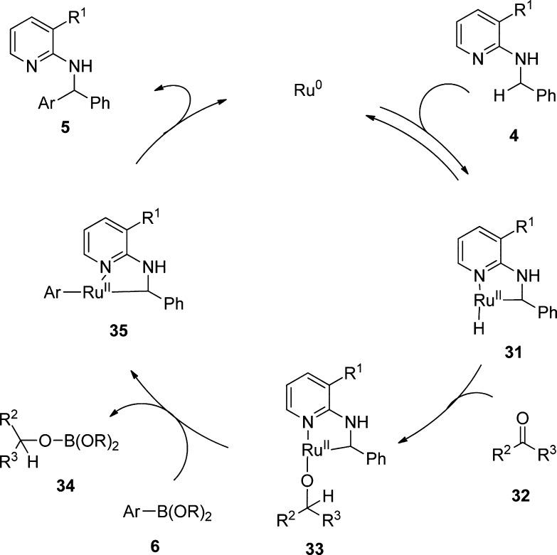 Scheme 9