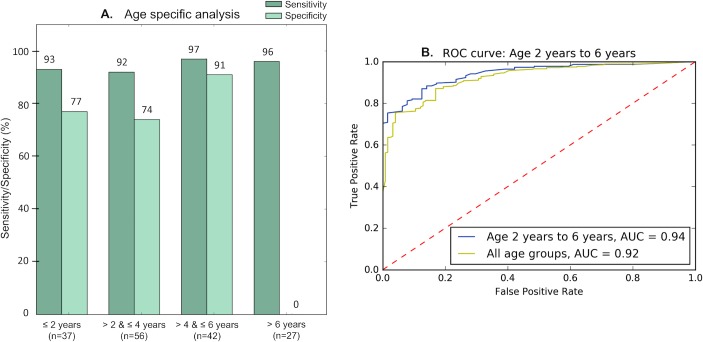 Fig 4