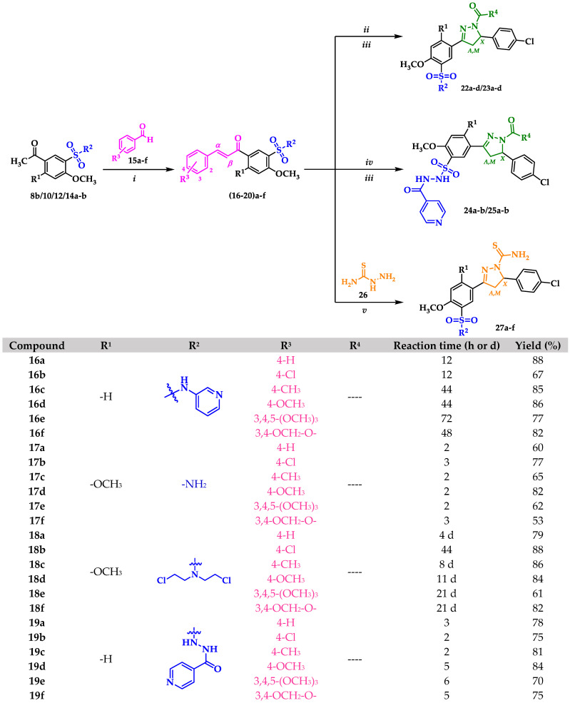 Scheme 2