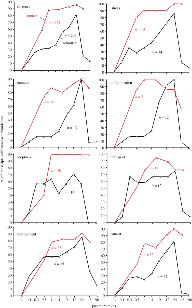 Figure 11.