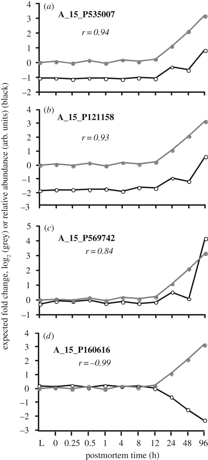 Figure 14.