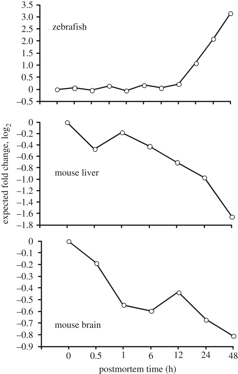 Figure 12.