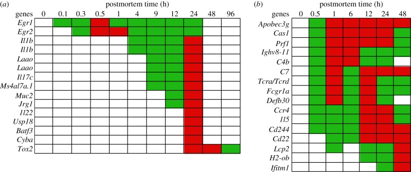 Figure 4.