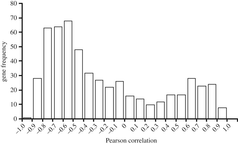 Figure 13.