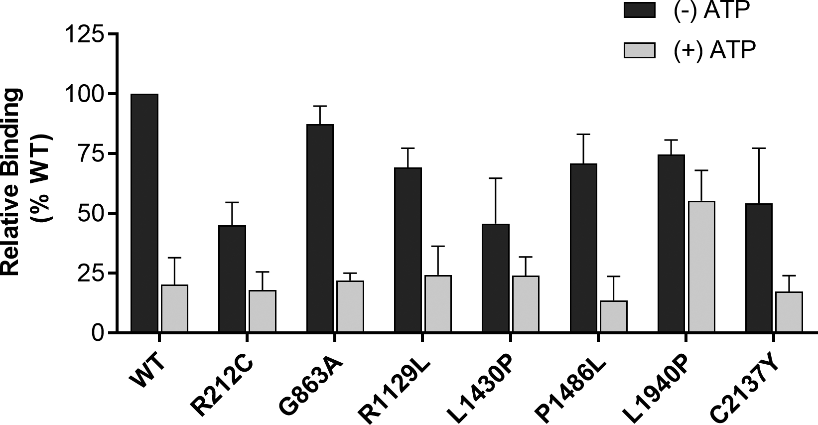 Figure 4: