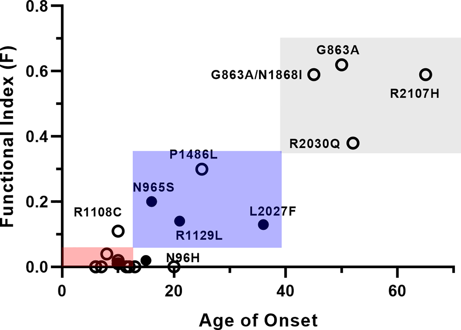 Figure 5: