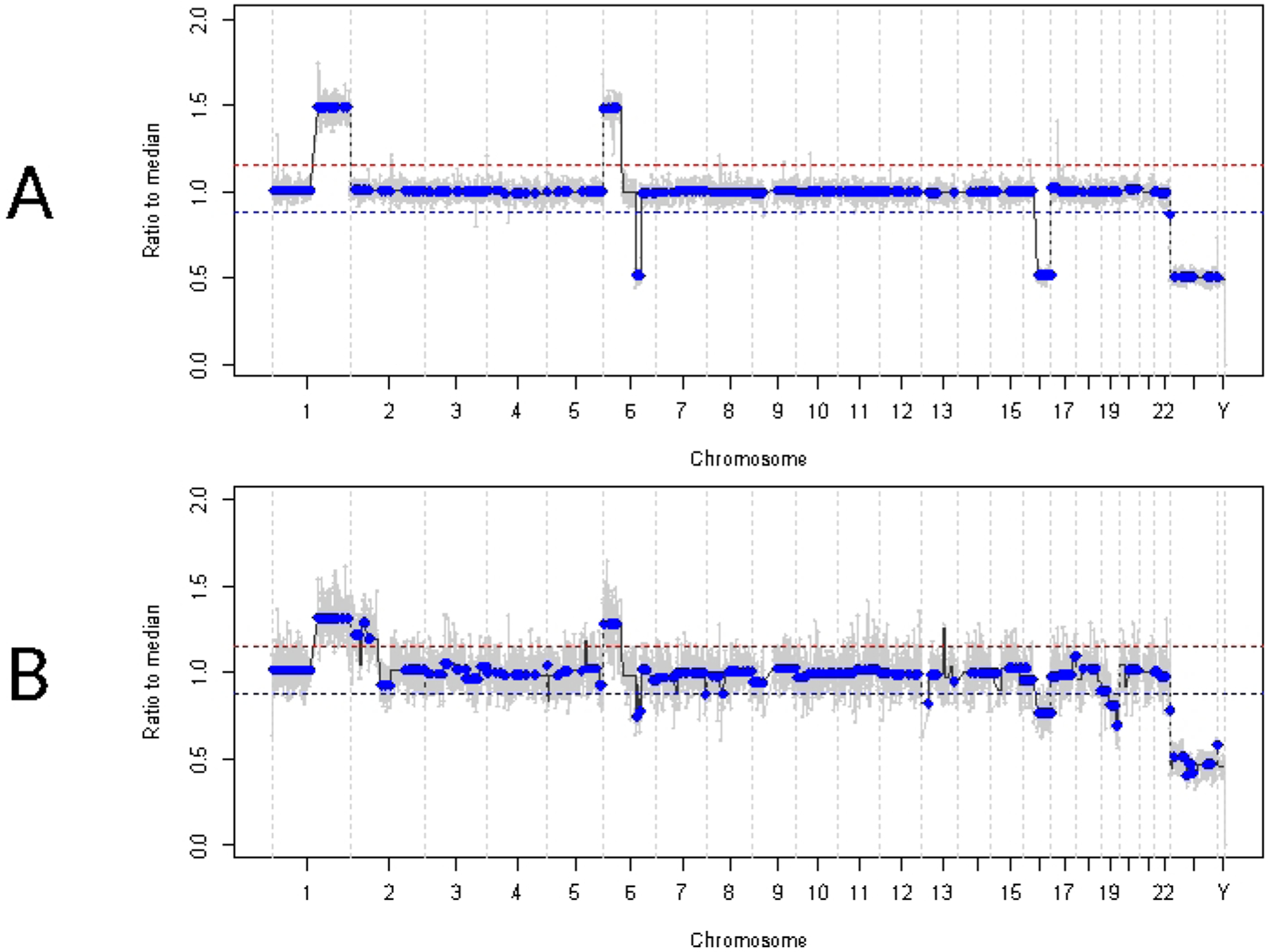 Figure 4: