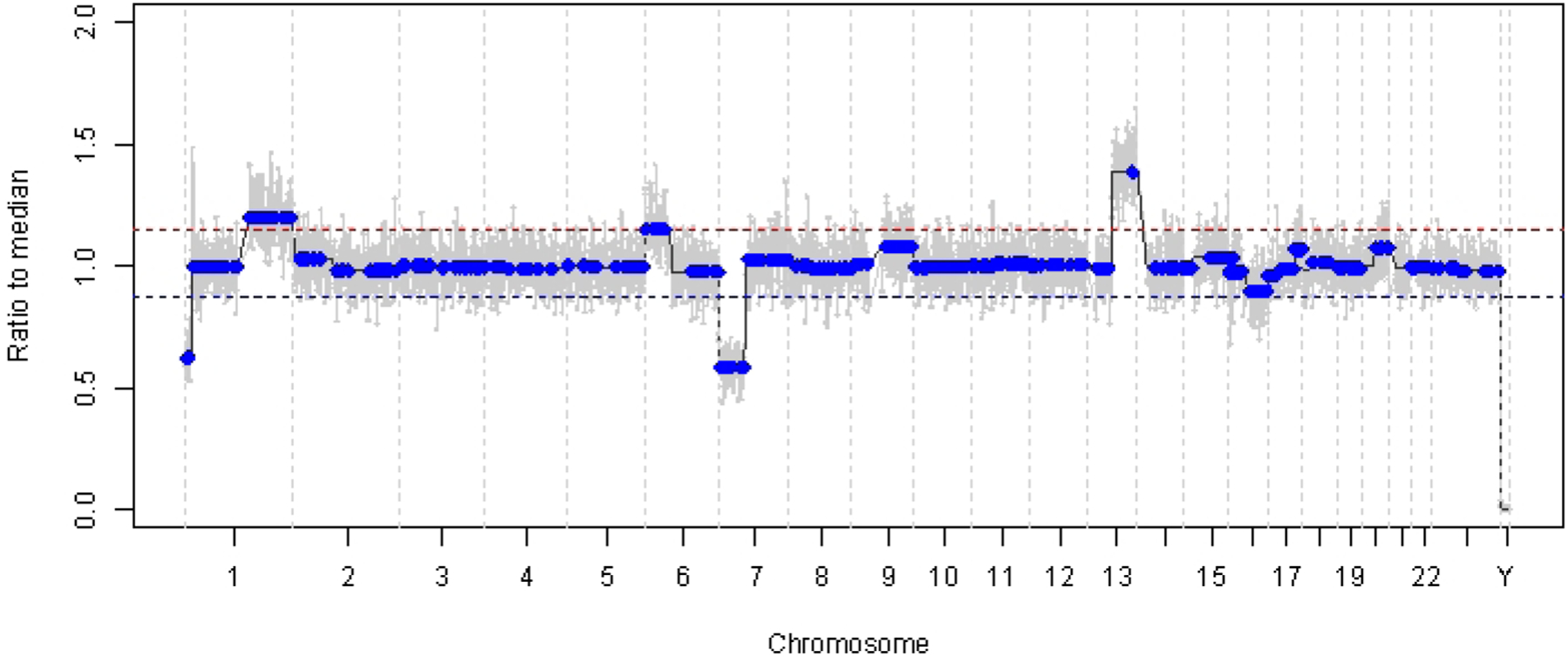 Figure 2: