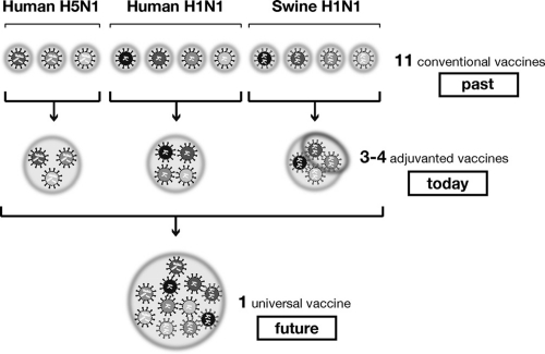 Figure 3.