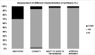Fig 7