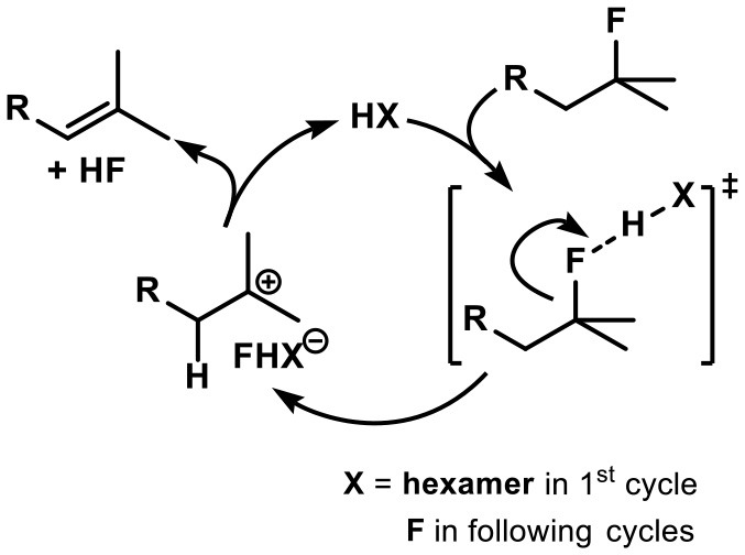 Scheme 2