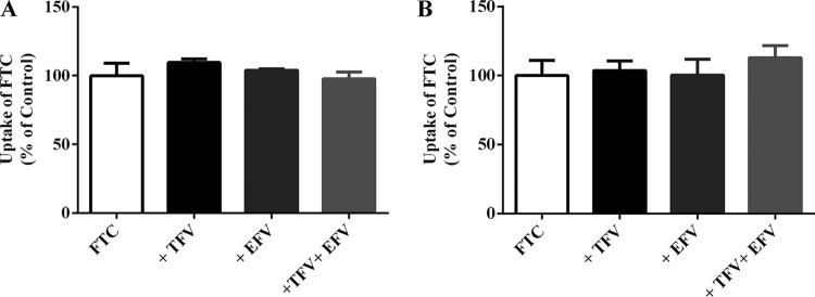 FIG 8