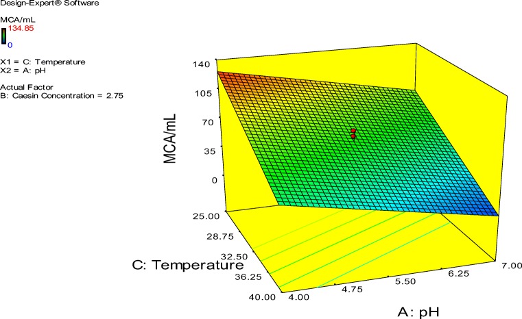 Fig. 12