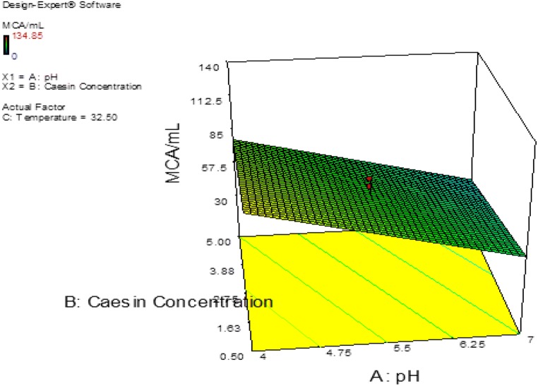 Fig. 10