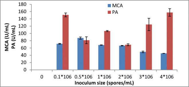 Fig. 3