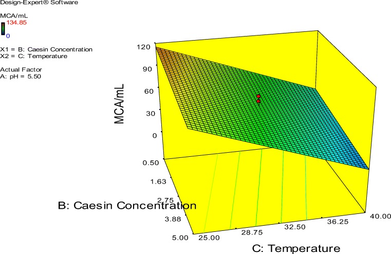 Fig. 11