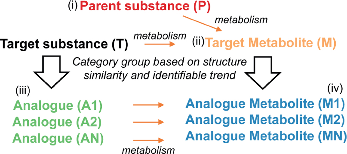 Fig. 7: