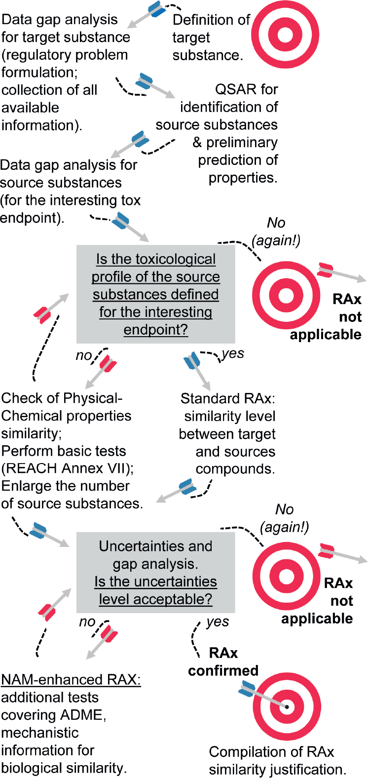 Fig. 6: