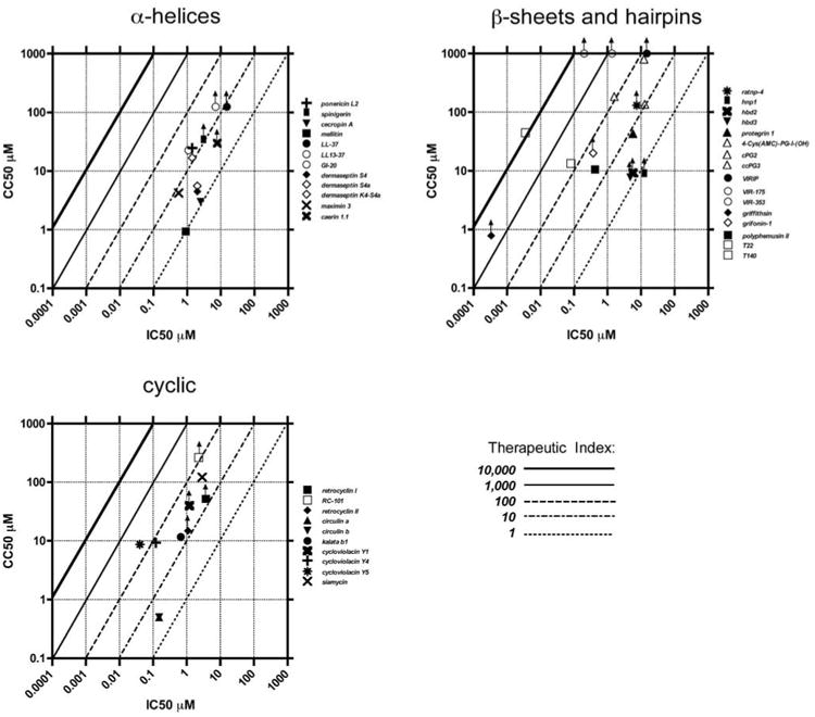 Fig. (2)