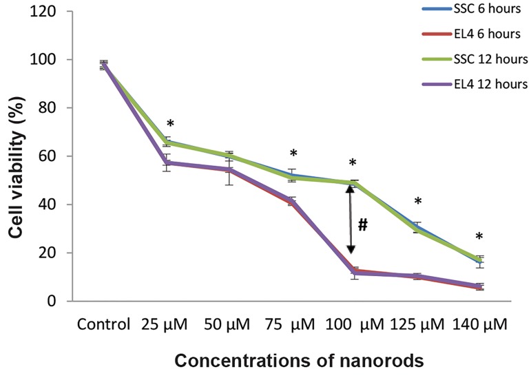 Fig.4