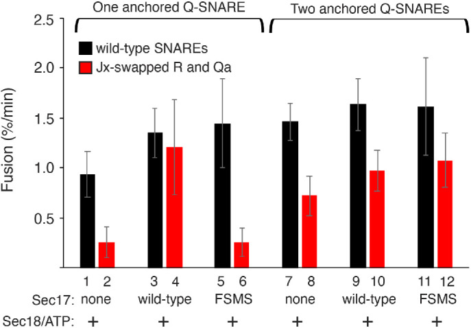 FIGURE 10: