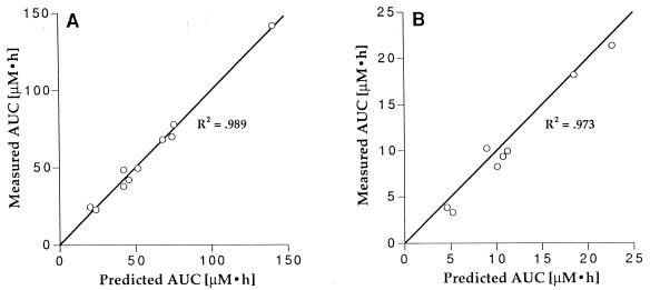 FIG. 5