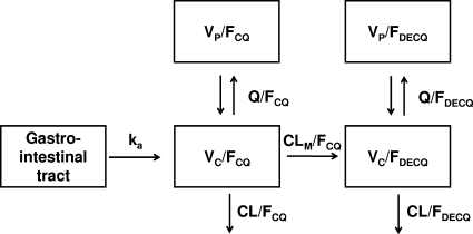 FIG. 2.